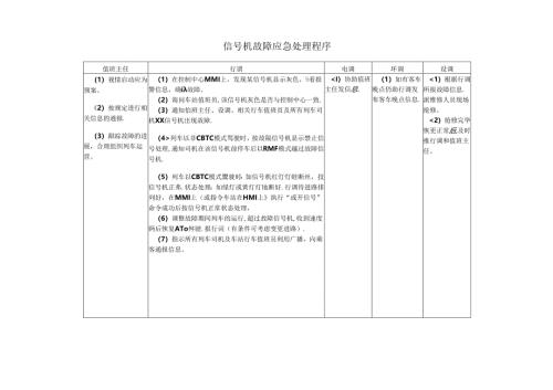 信号机故障应急处理程序.docx
