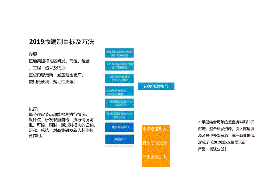 天街产品景观分册.docx_第3页