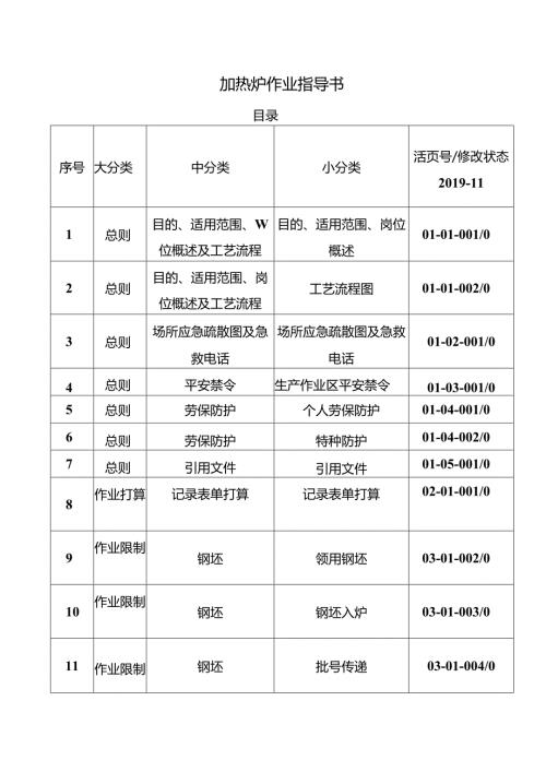 加热炉作业区各岗位作业指导书.docx