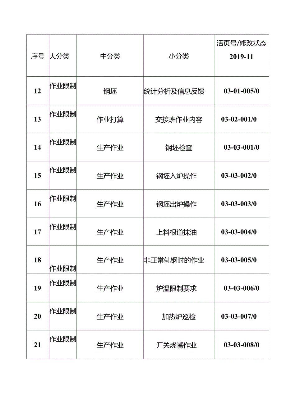 加热炉作业区各岗位作业指导书.docx_第2页