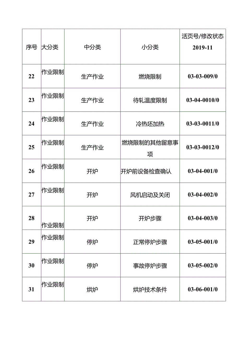 加热炉作业区各岗位作业指导书.docx_第3页