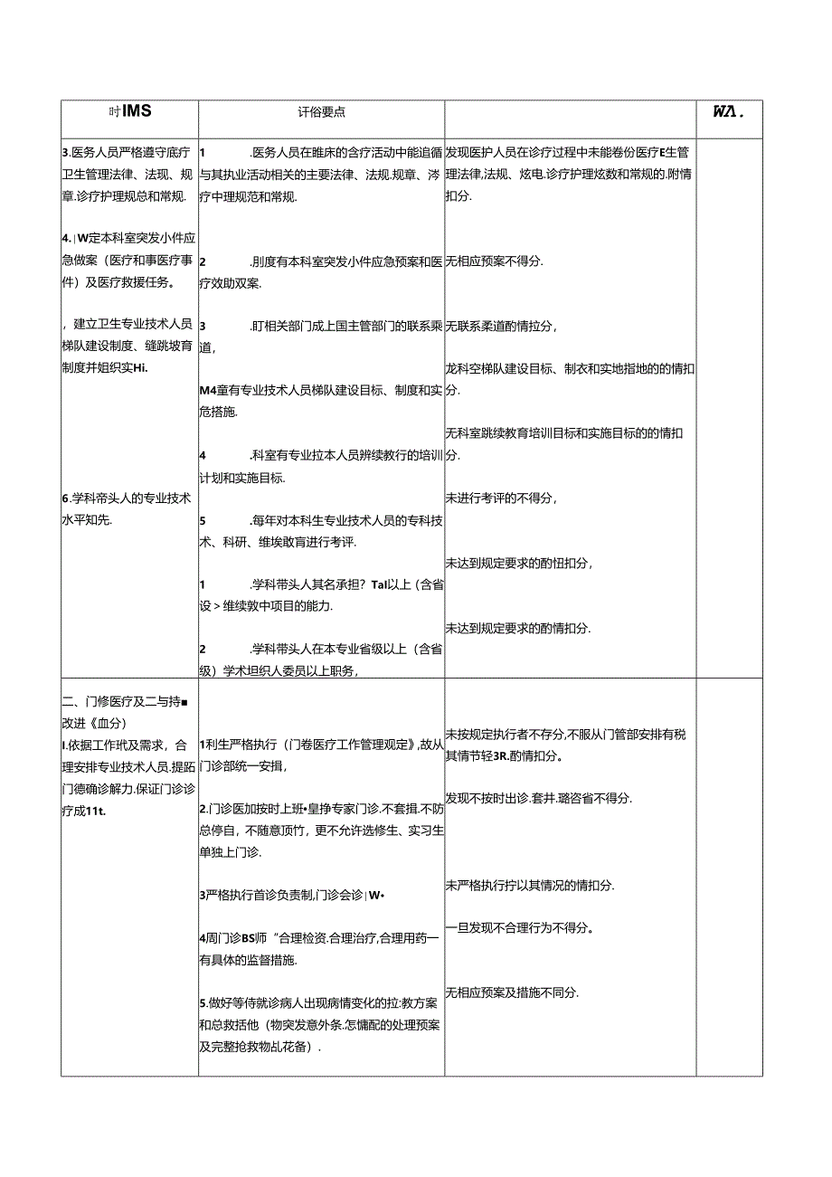 康复科医疗质量评价体系与考核标准.docx_第2页