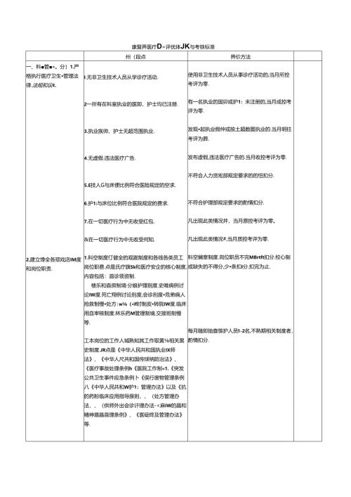 康复科医疗质量评价体系与考核标准.docx