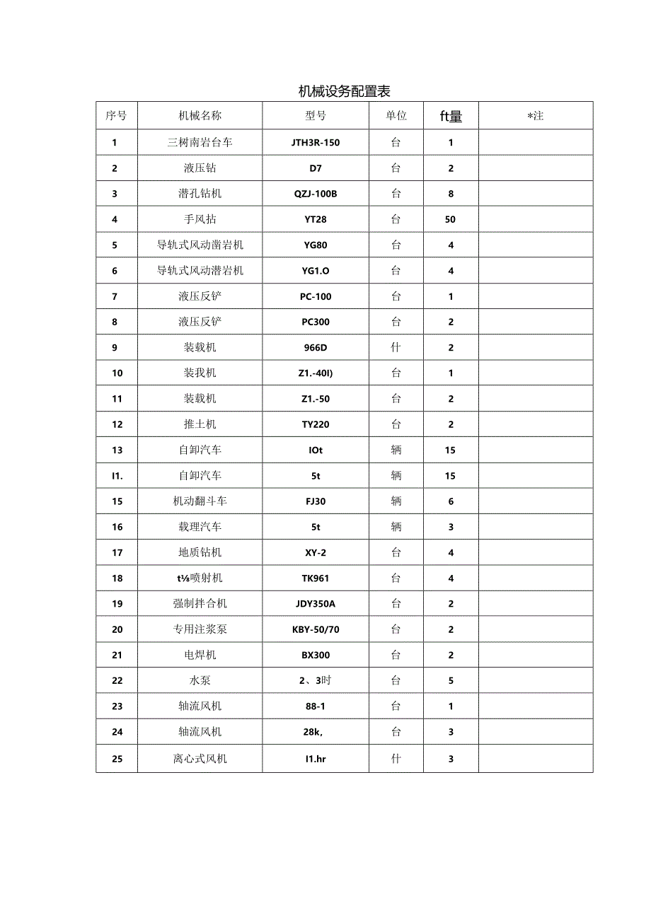 机械设备配置表.docx_第1页