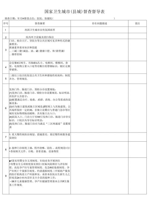 医院、保健院督查督导表.docx