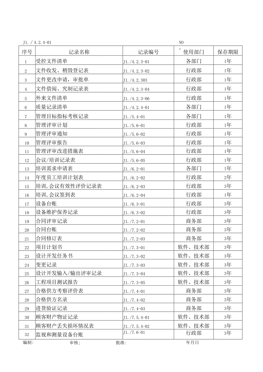 质量记录清单.docx_第1页
