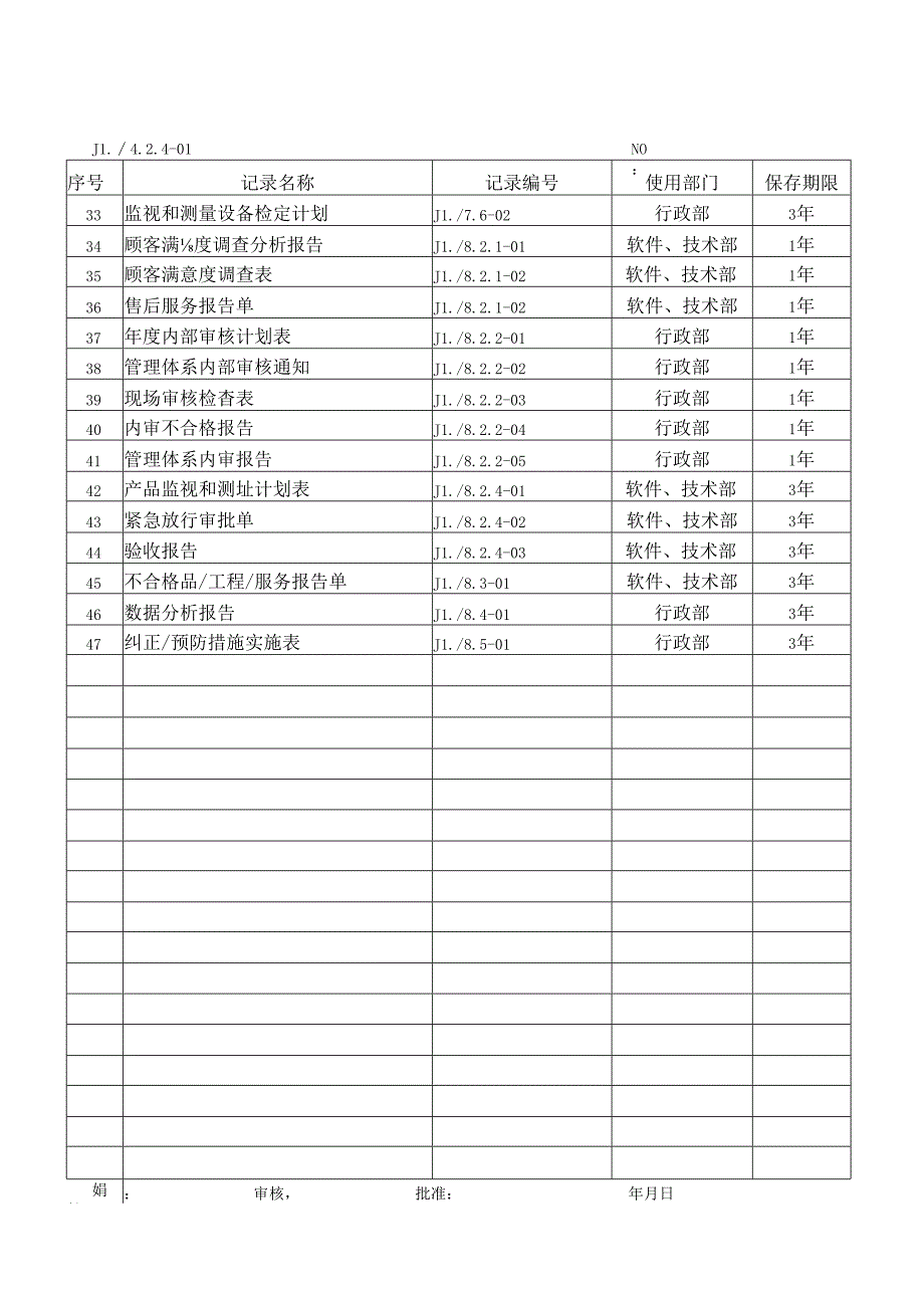 质量记录清单.docx_第2页