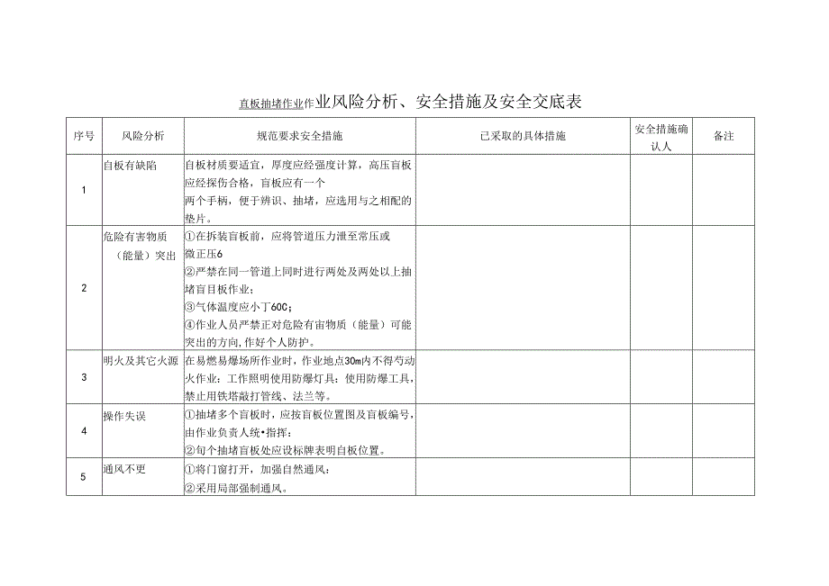 盲板抽堵作业作业风险分析、安全措施及安全交底表.docx_第1页