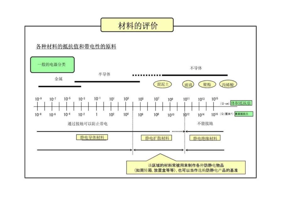 包转塑料袋进货检验标准.docx_第2页