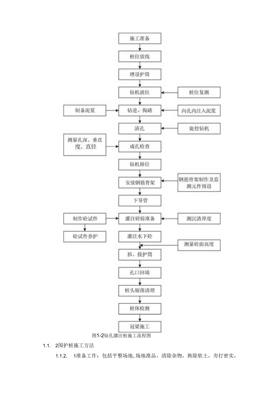 北京地铁某号线工程旋挖钻机桩基施工组织设计.docx_第2页