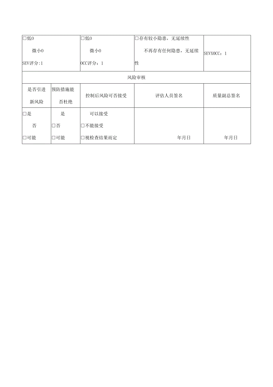 药业公司企业负责人人员与培训风险控制措施和预防措施评估记录表.docx_第2页