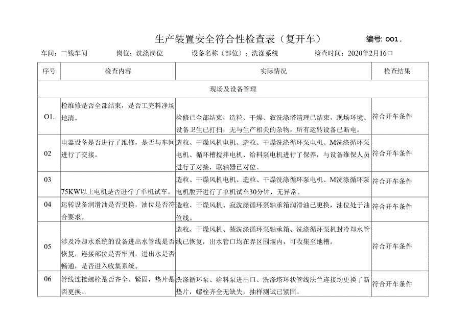 二铵车间洗涤岗位生产装置安全符合性检查表.docx_第1页