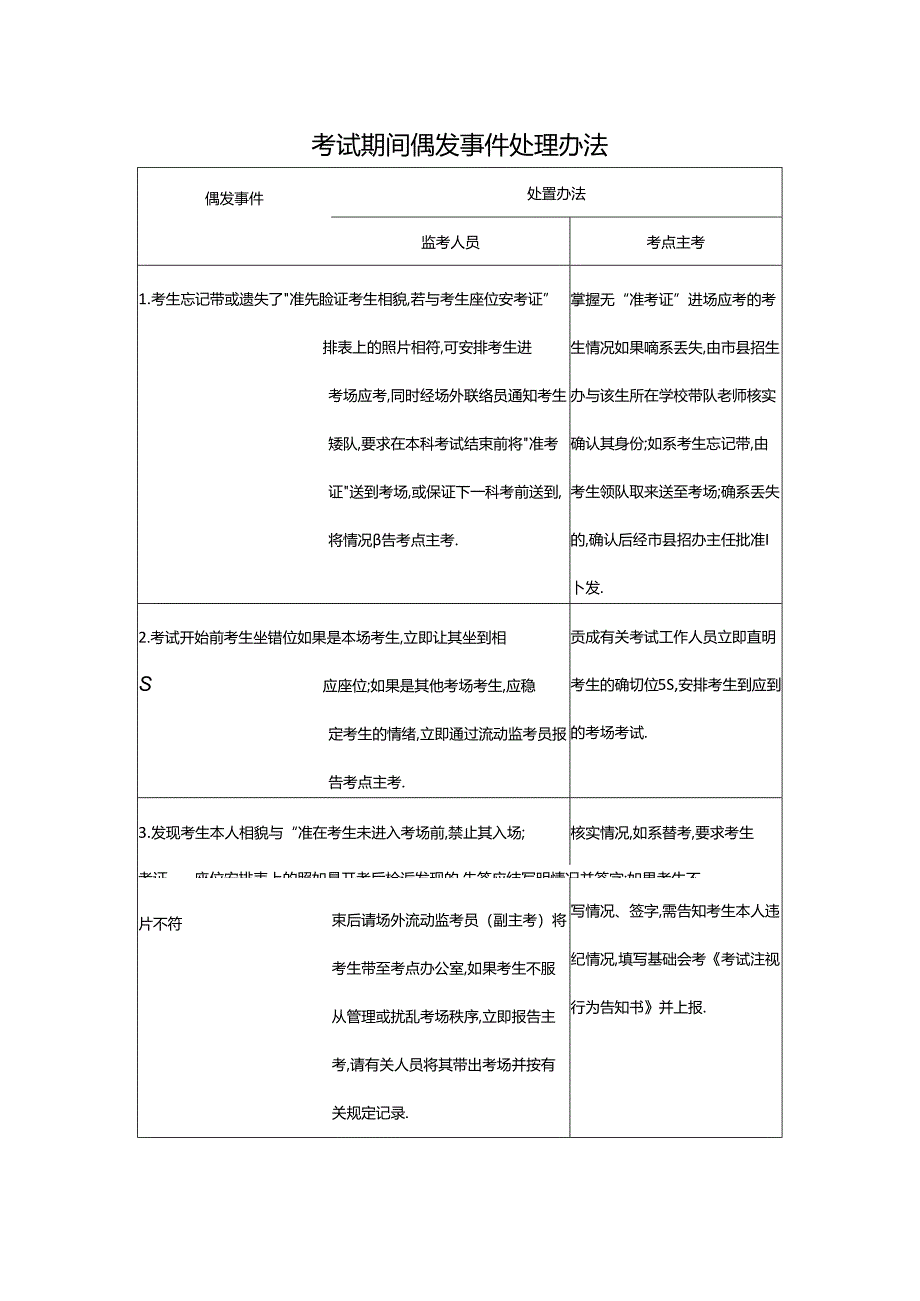 考试期间偶发事件处理办法.docx_第1页