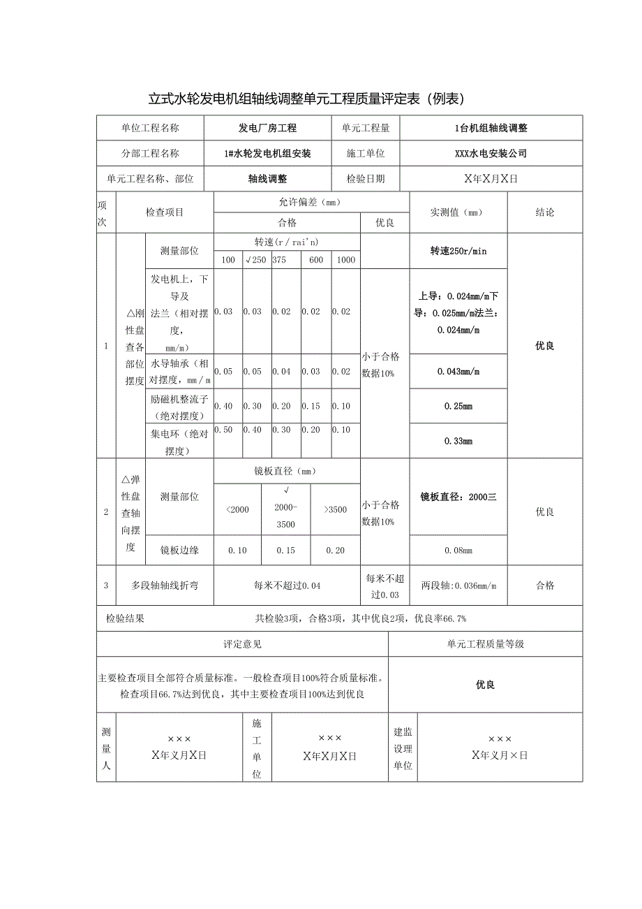 立式水轮发电机组轴线调整单元工程质量评定表.docx_第1页
