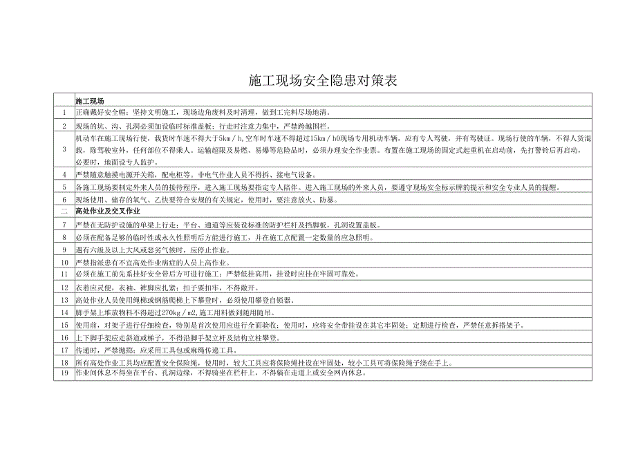 施工现场安全隐患对策表.docx_第1页