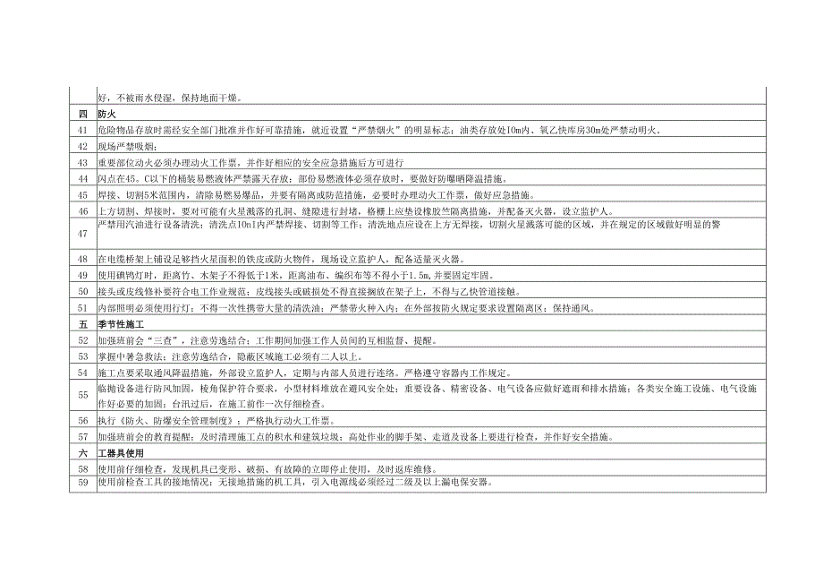 施工现场安全隐患对策表.docx_第3页