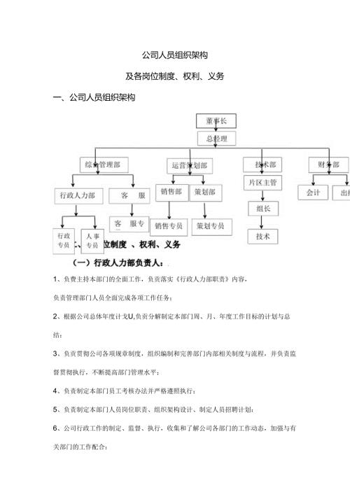 公司人员组织架构及各岗位制度范文.docx