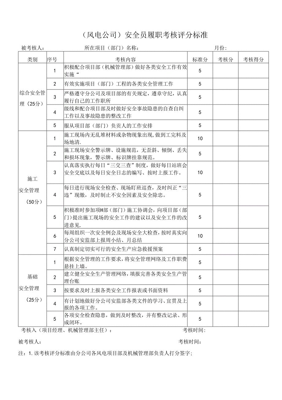 安全员履职考核评分标准（运输风电公司）.docx_第1页