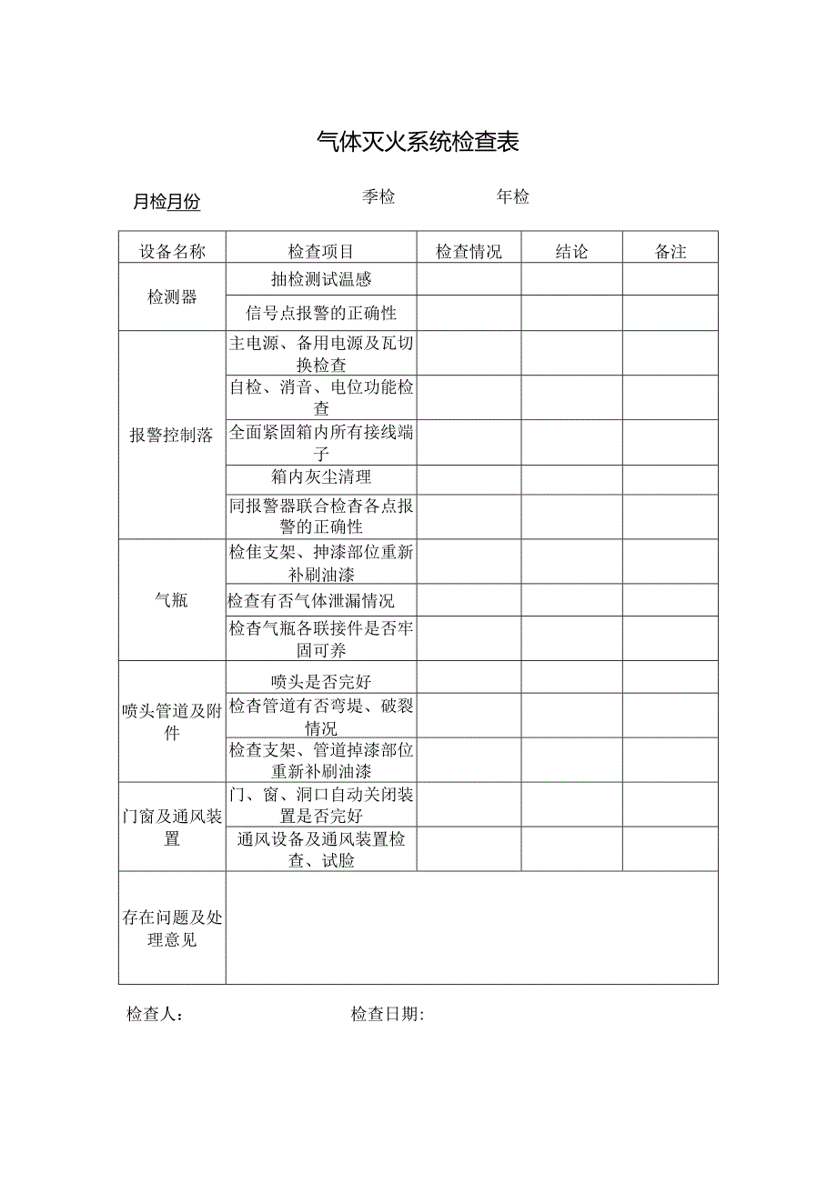 气体灭火系统检查表.docx_第1页