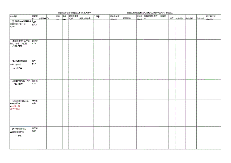 列表比较必考 25 个实验的相关内容（07－08届）.docx_第1页