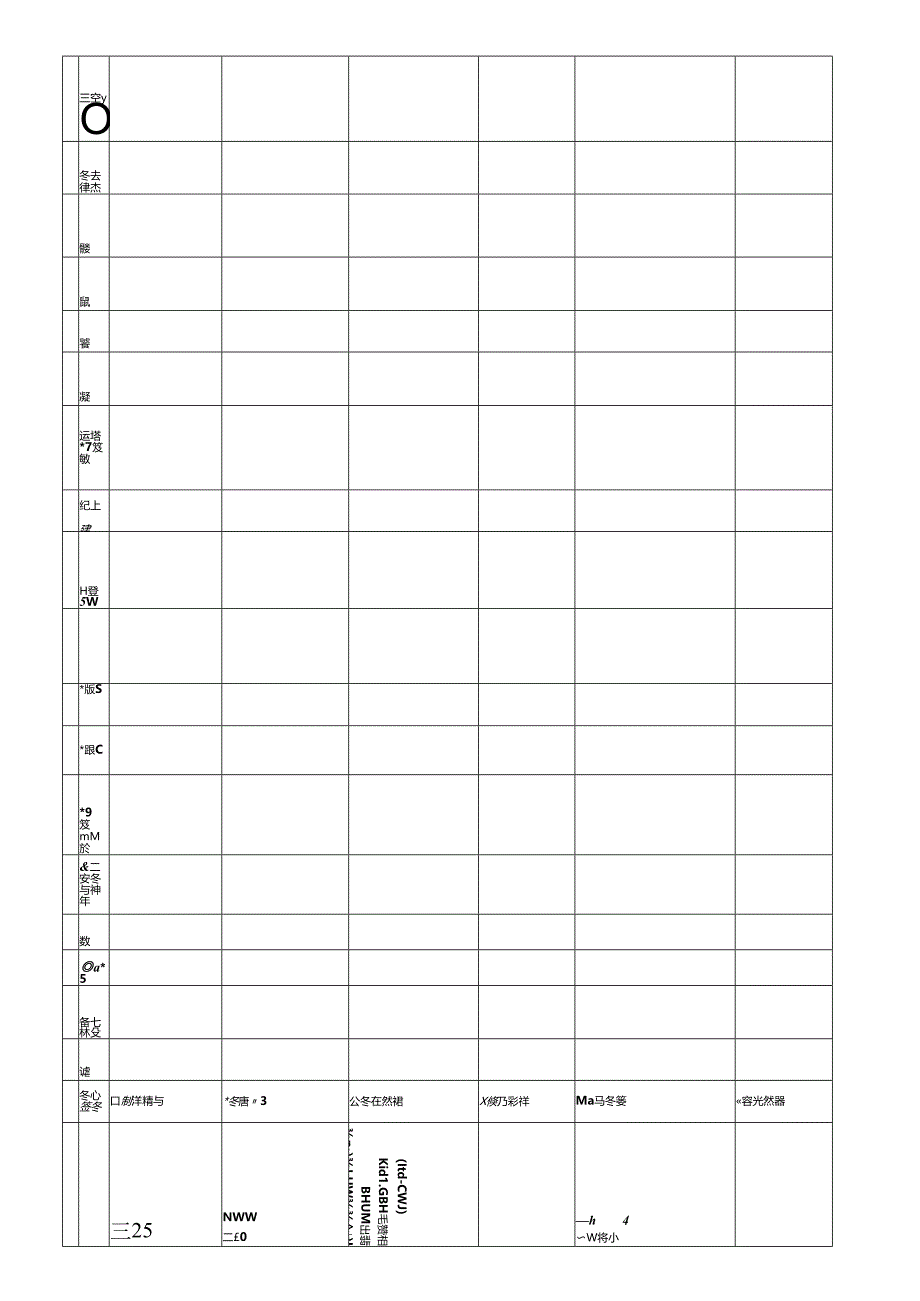 列表比较必考 25 个实验的相关内容（07－08届）.docx_第3页