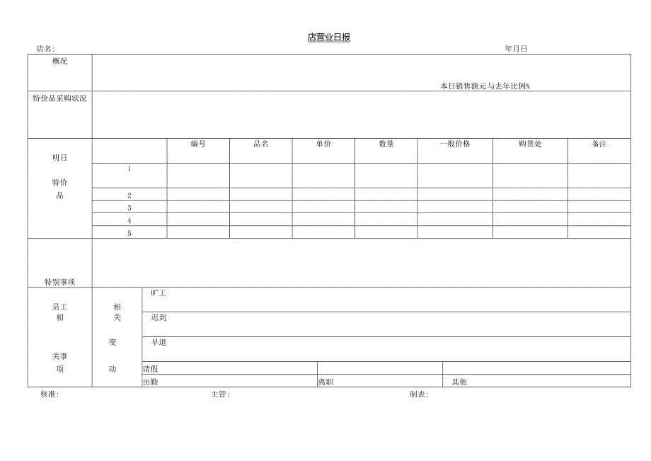 店营业日报表.docx_第1页