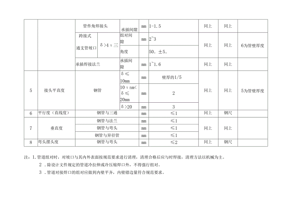 工艺管道焊接方案.docx_第2页