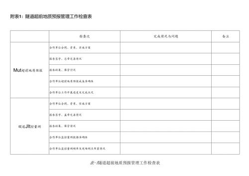 关于开展隧道超前地质预报工作专项检查的通知（专项检查表）.docx