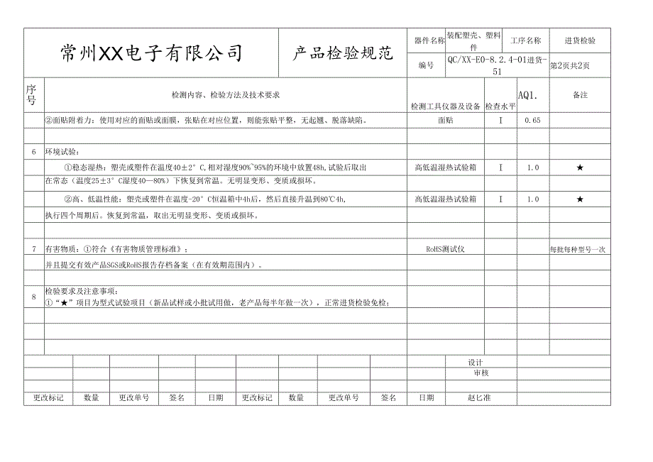 装配塑壳、塑料件进货检验标准.docx_第2页