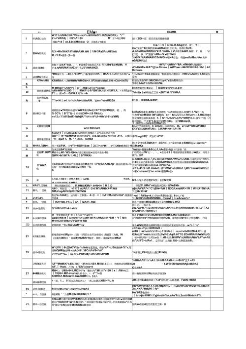中建屋面及防水工程商务策划案例.docx