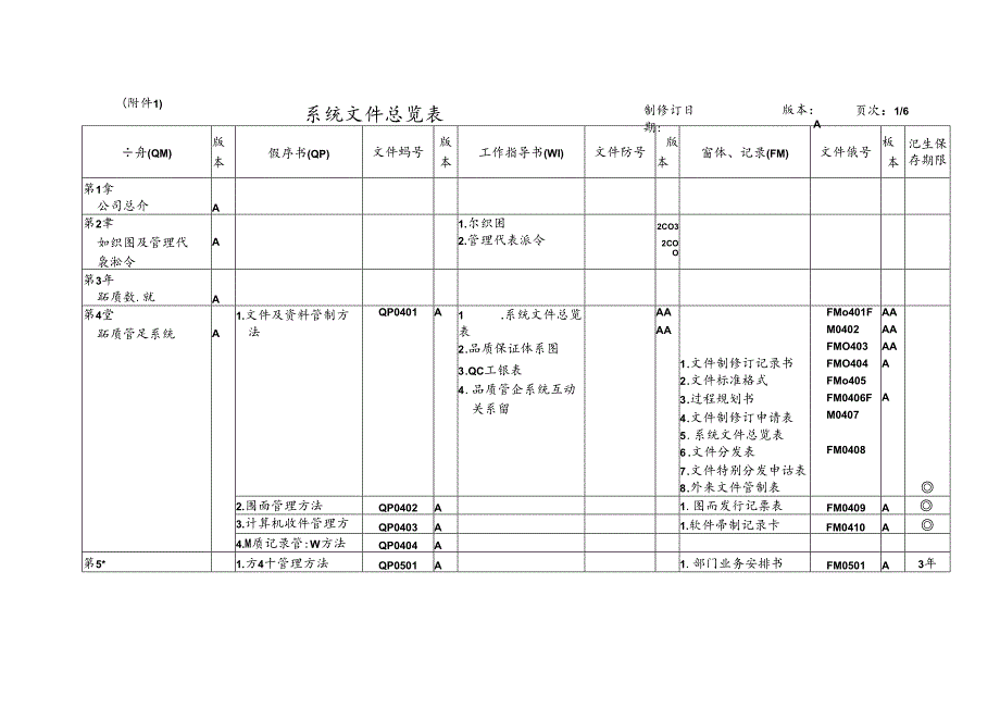 公司管理表格.docx_第1页
