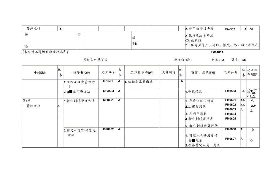 公司管理表格.docx_第2页