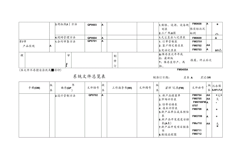公司管理表格.docx_第3页