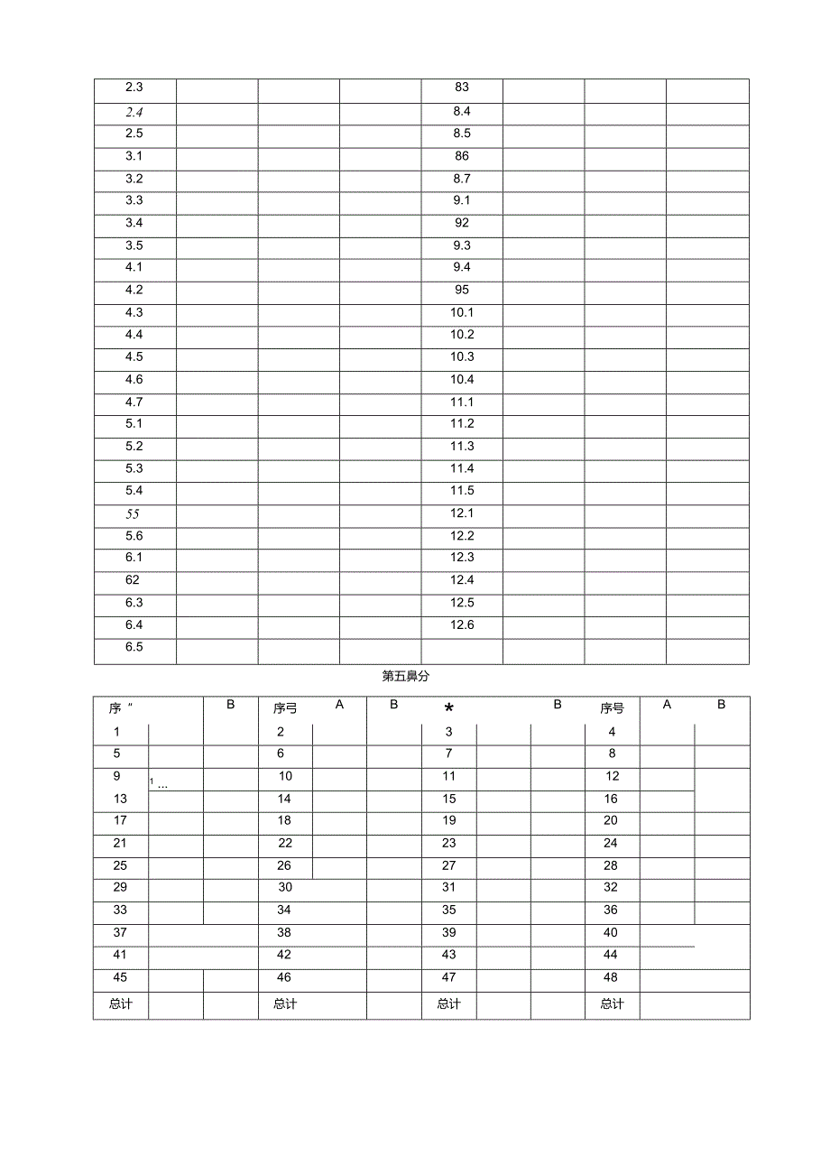 华盈恒信—西洋肥业心理特征测评量表答题卡考试.docx_第2页