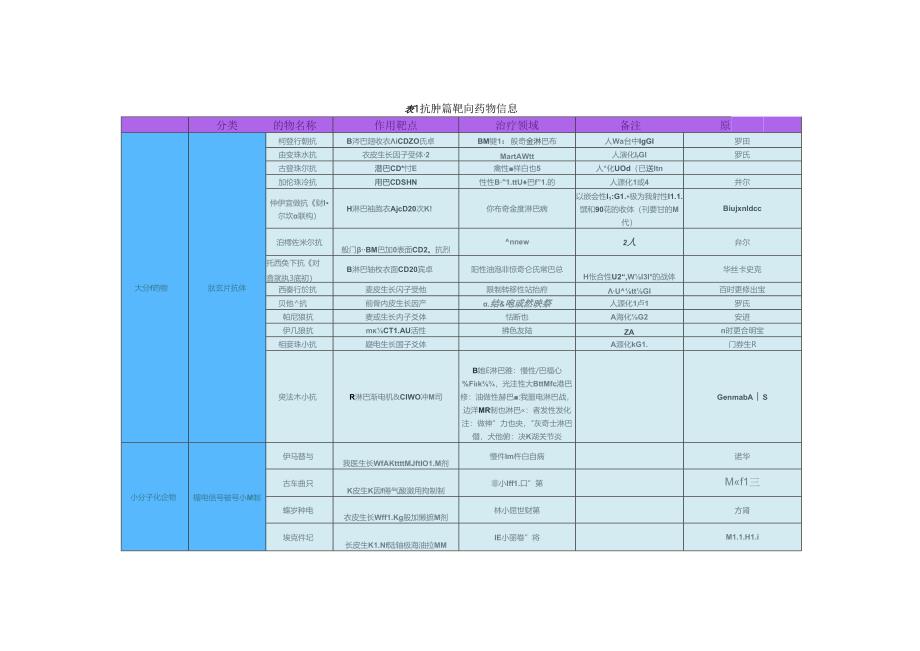 抗肿瘤靶向治疗研究概况.docx_第3页