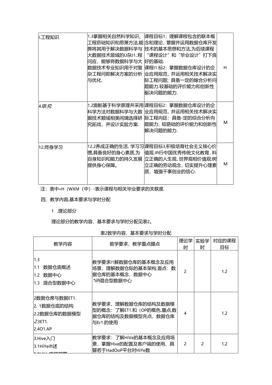《数据仓库技术与应用》教学大纲.docx_第2页