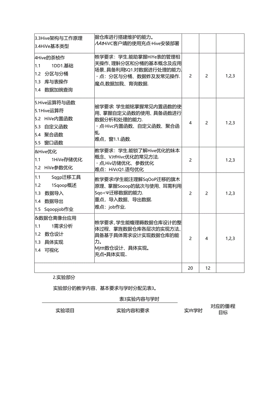 《数据仓库技术与应用》教学大纲.docx_第3页