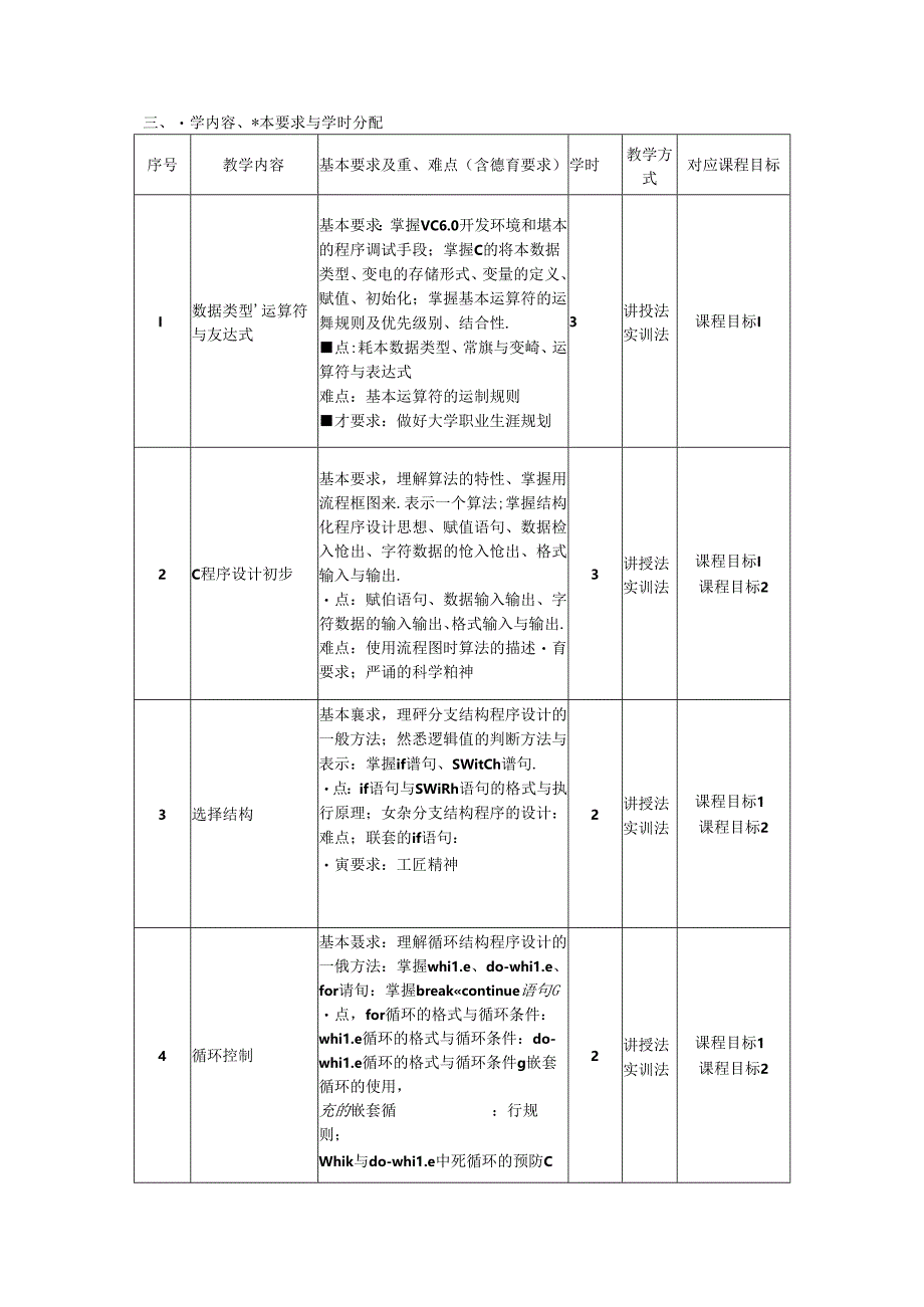 《C语言程序设计》教学大纲.docx_第2页