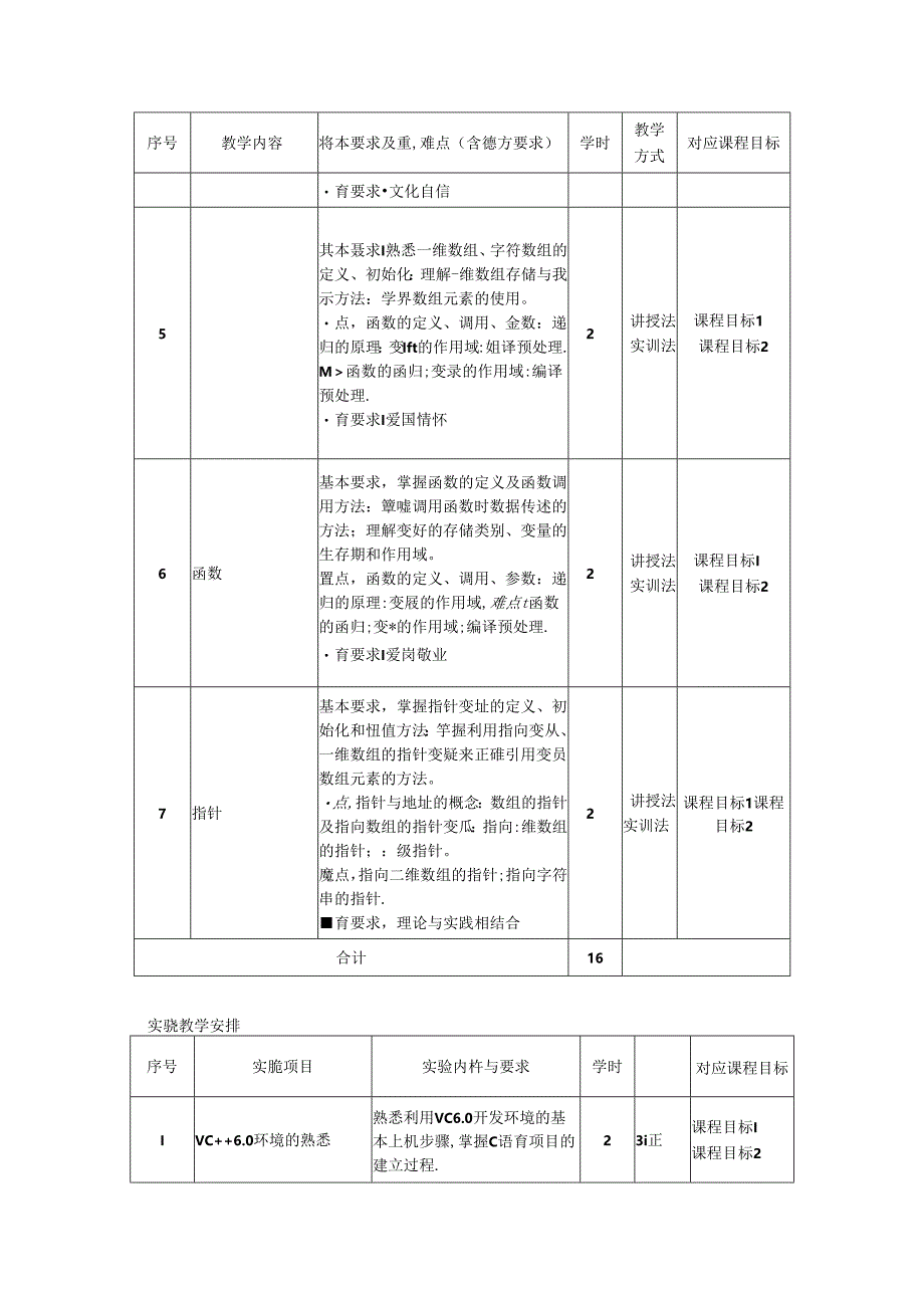 《C语言程序设计》教学大纲.docx_第3页