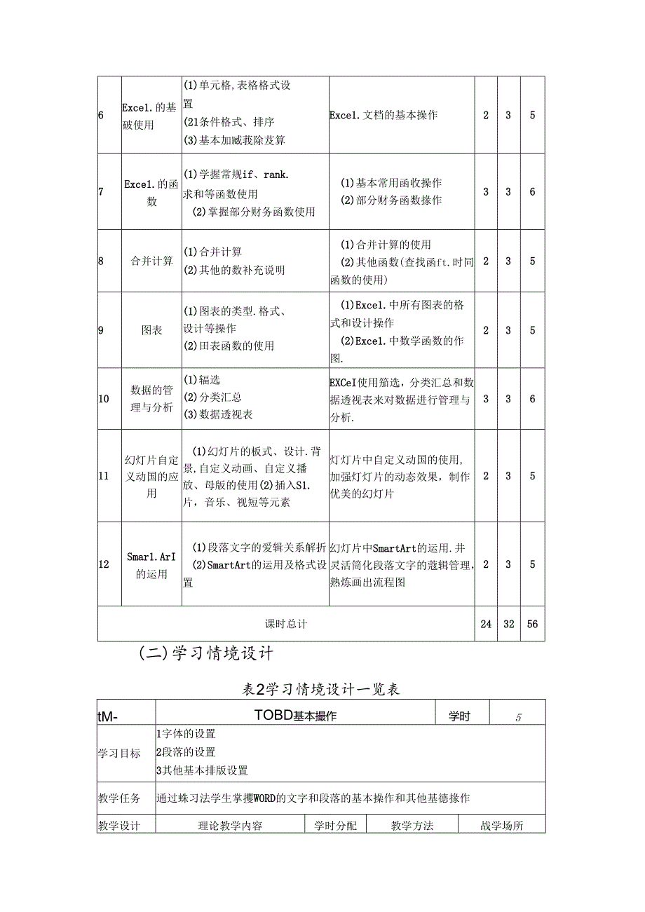 职业技术学院《商务办公自动化应用》课程标准.docx_第3页