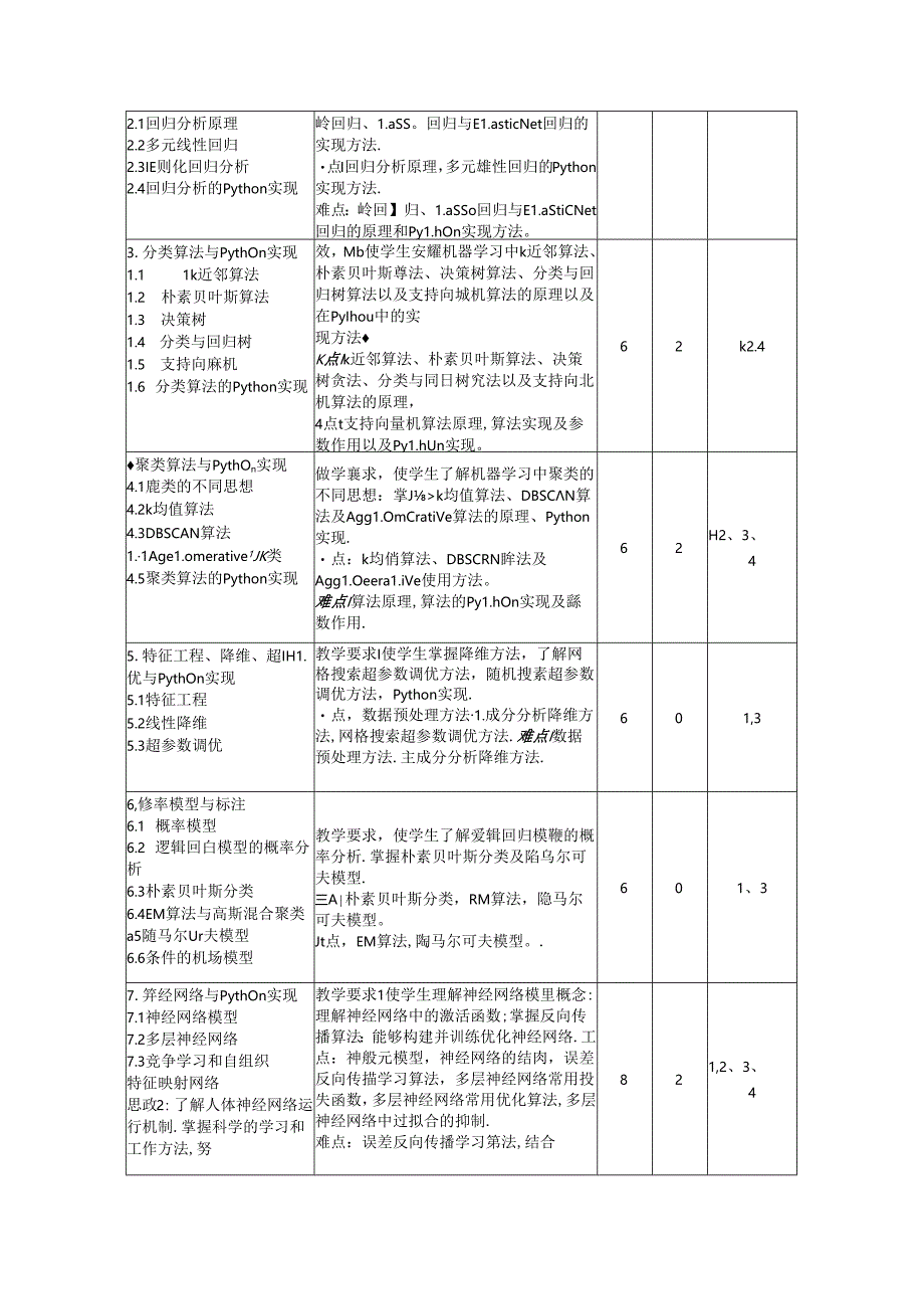 《机器学习》教学大纲.docx_第3页