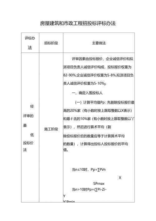 房屋建筑和市政工程招投标评标办法.docx