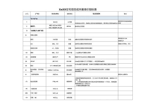 住宅项目成本基准价指标表.docx