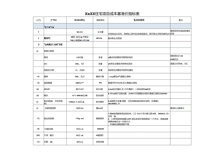住宅项目成本基准价指标表.docx_第1页