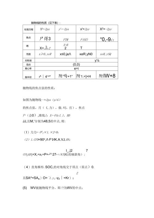 抛物线的性质.docx