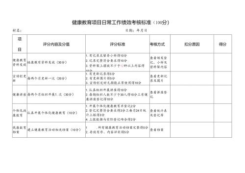 健康教育项目日常工作绩效考核标准.docx