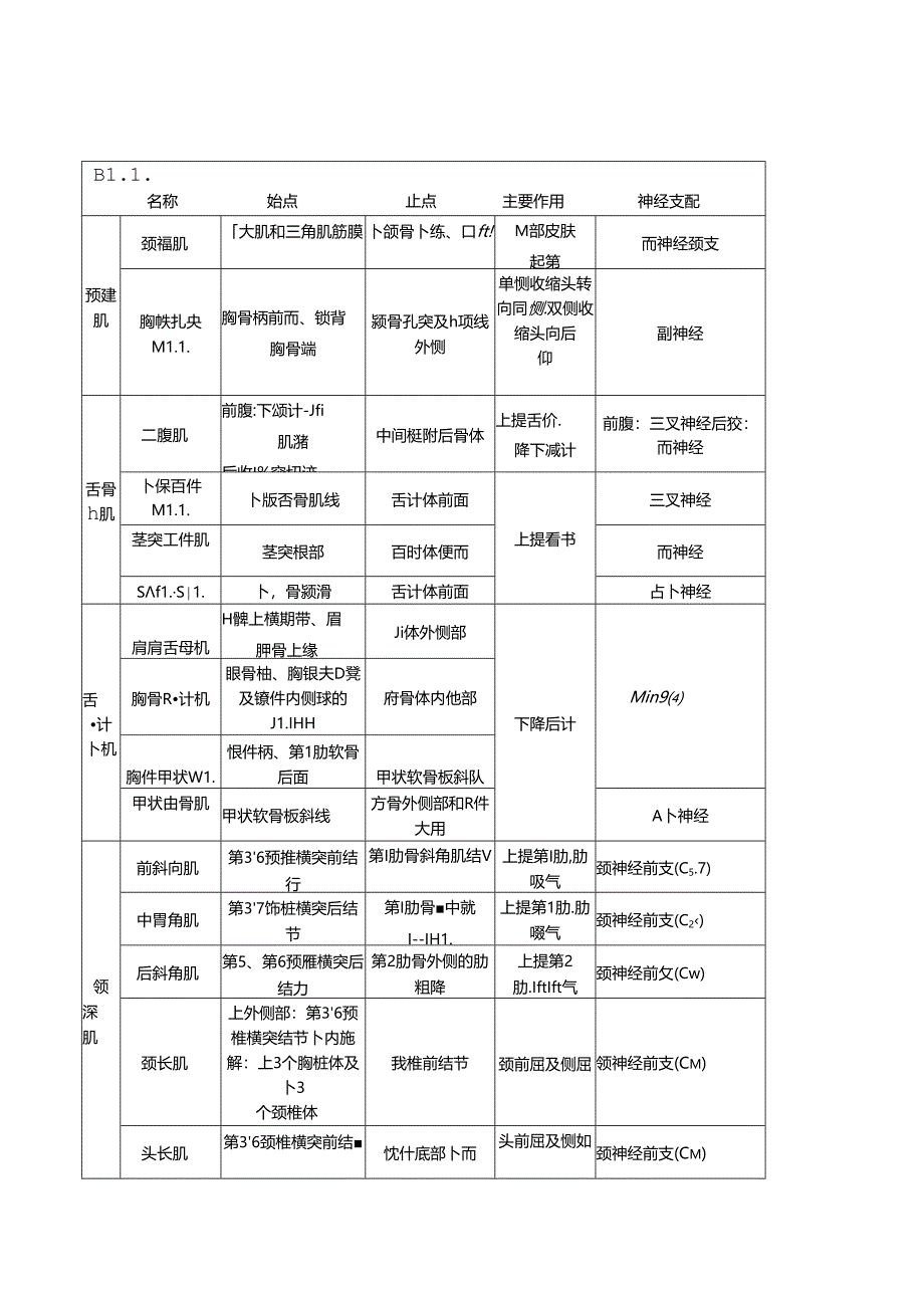 康复医学评定量表大全.docx_第3页