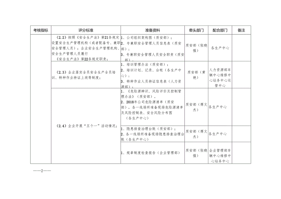 附件1 运营分公司迎接江西省安全生产交叉检查迎检资料及现场检查细化分工表（备用）.docx_第2页