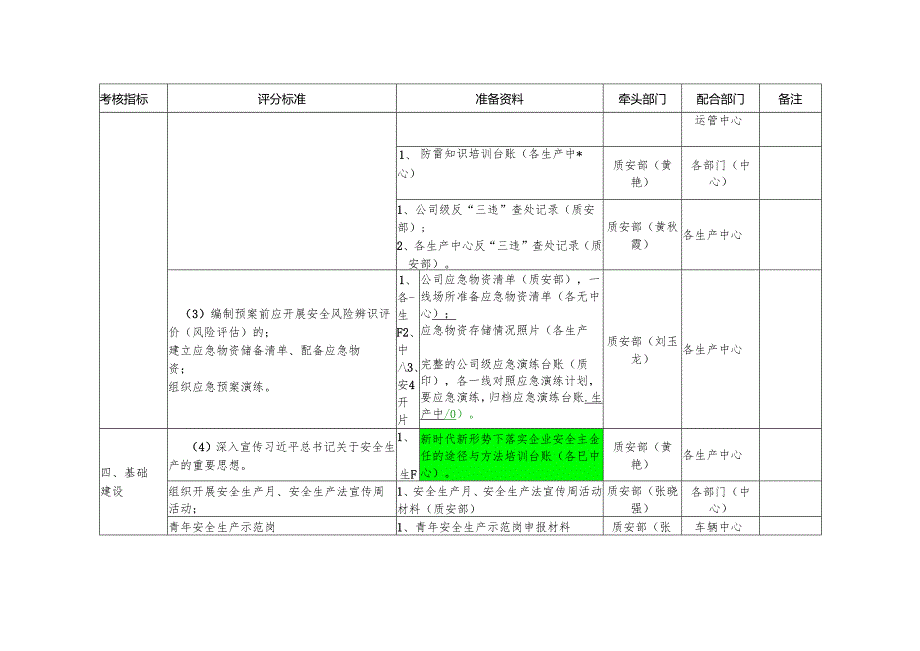 附件1 运营分公司迎接江西省安全生产交叉检查迎检资料及现场检查细化分工表（备用）.docx_第3页