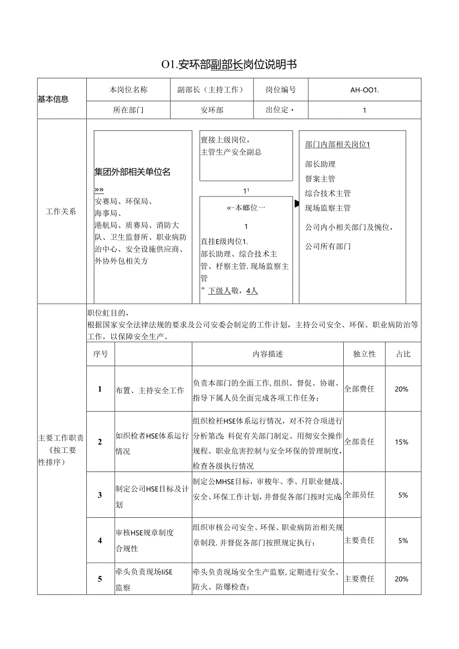 公司EHS部门岗位职责说明书汇编（30页）.docx_第2页